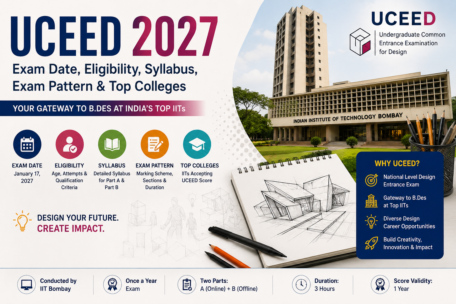 UCEED 2027 Exam Date Eligibility Syllabus Exam Pattern Top Colleges